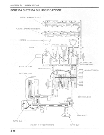 Honda Moto Hornet 600cc Lubrificazione (in Italiano) pag. 14